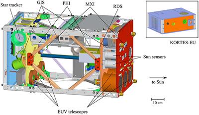 KORTES Mission for Solar Activity Monitoring Onboard International Space Station